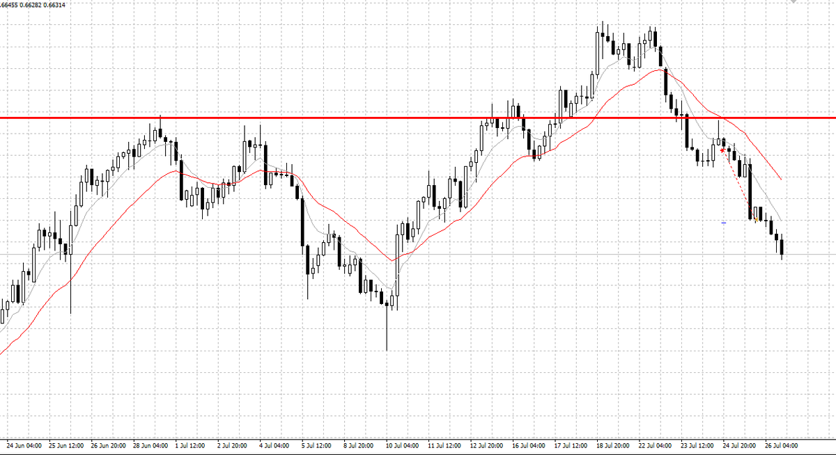 NZDUSD.png.bcb19a9351fa93647c66e4f15a791aaa.png