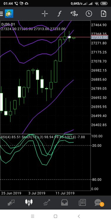 Screenshot_2019-07-17-01-44-43-201_net.metaquotes.metatrader4.jpg