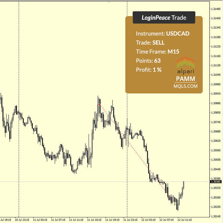 USDCAD.thumb.jpg.0755cc10a04e9a25ebd925589c9db101.jpg