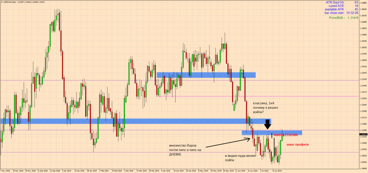 USDCADDaily.png