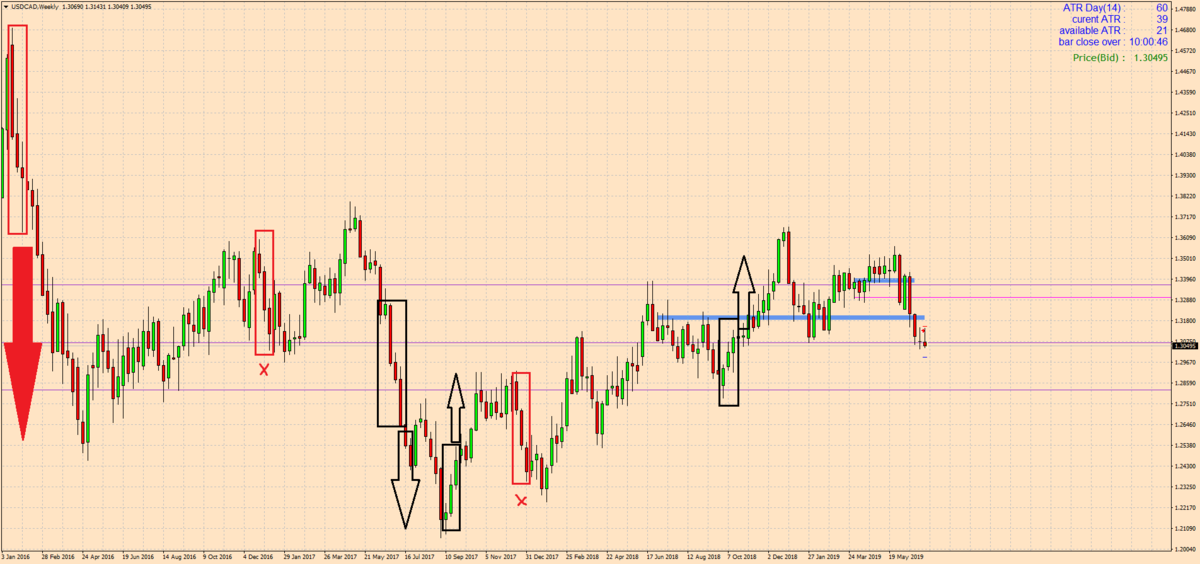 USDCADWeekly.png