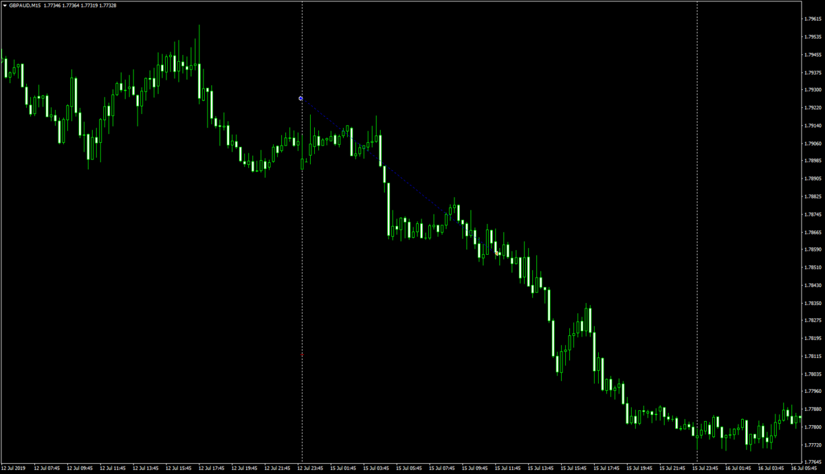 gbpaud-m15-alpari-international.png