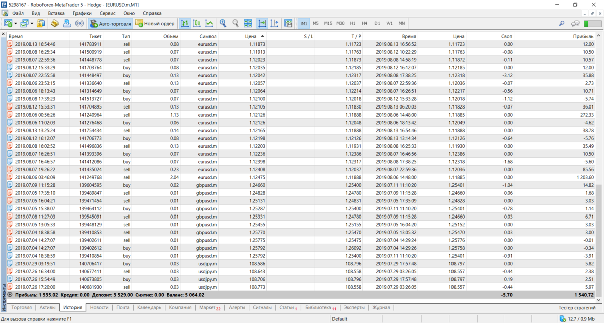 10663739_RoboForex-MetaTrader5.png.e0f92e363d3286e2e688a804ea2f3166.png