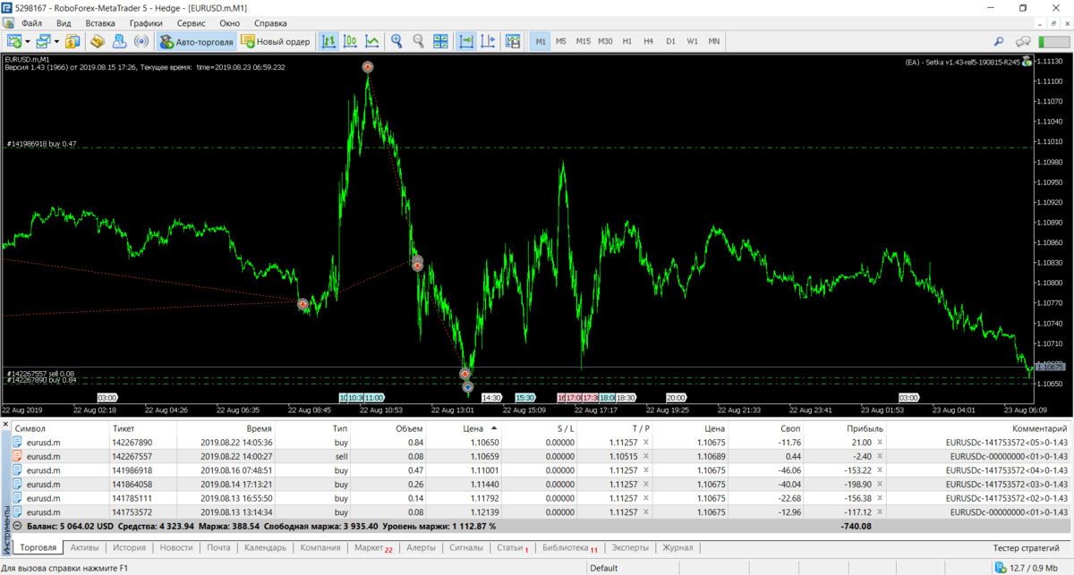 1635455839_RoboForex-MetaTrader5.png.580f3783da5b96f3f45b81a352ff71cd.png