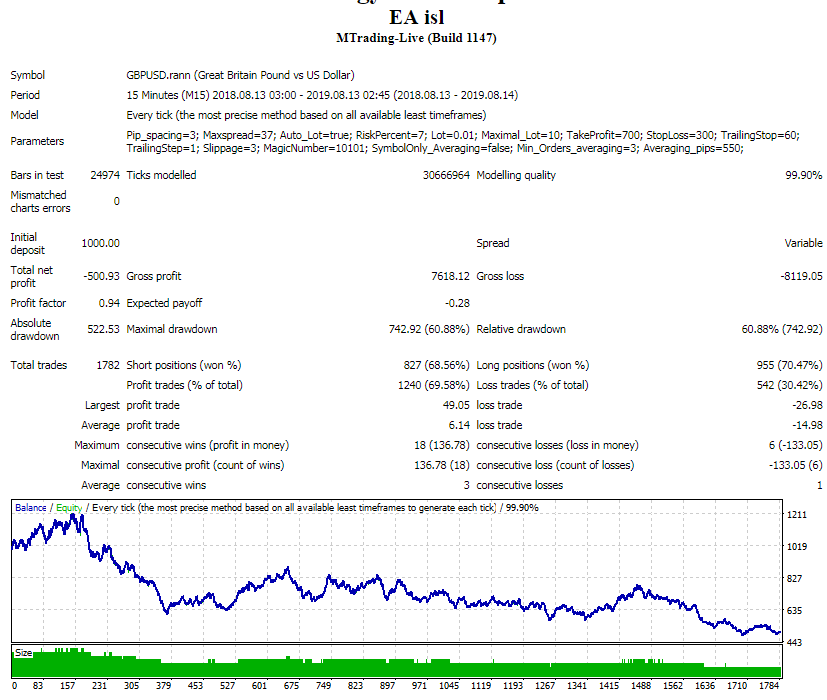 Isl GBPUSD.png