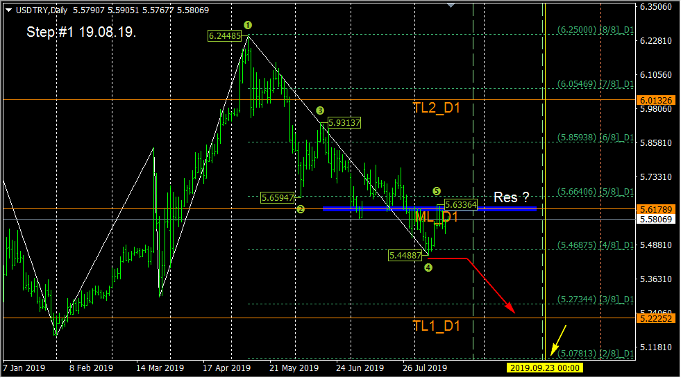 2019-08-19_USDTRY_D1.png
