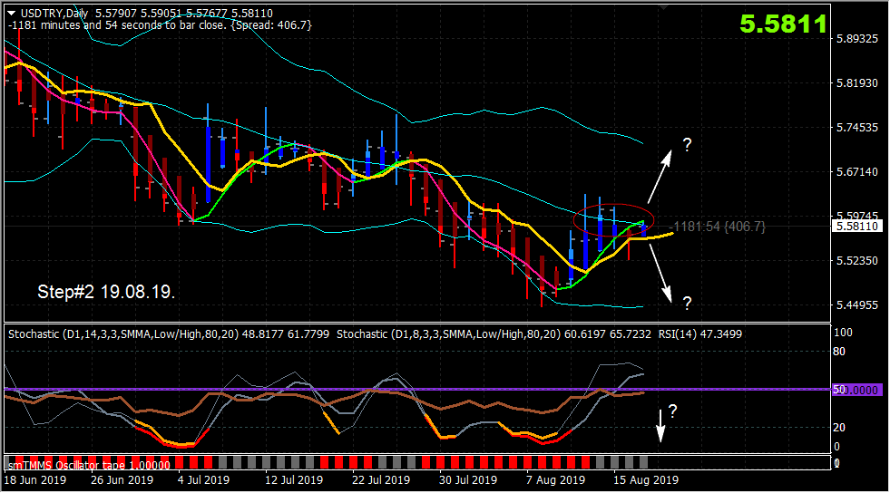 2019-08-19_USDTRY_D1_2.png