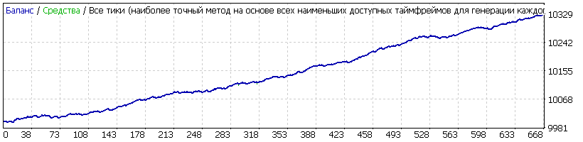 StrategyTester gbpcad m15 дефолт 2018-19.gif