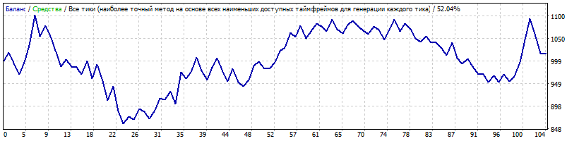 Советгик D1.gif