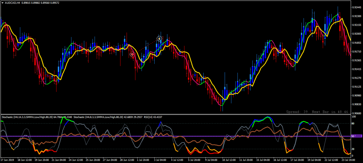 AUDCADH4.png.5496fe73641ef56cae15ceb7305ce711.png