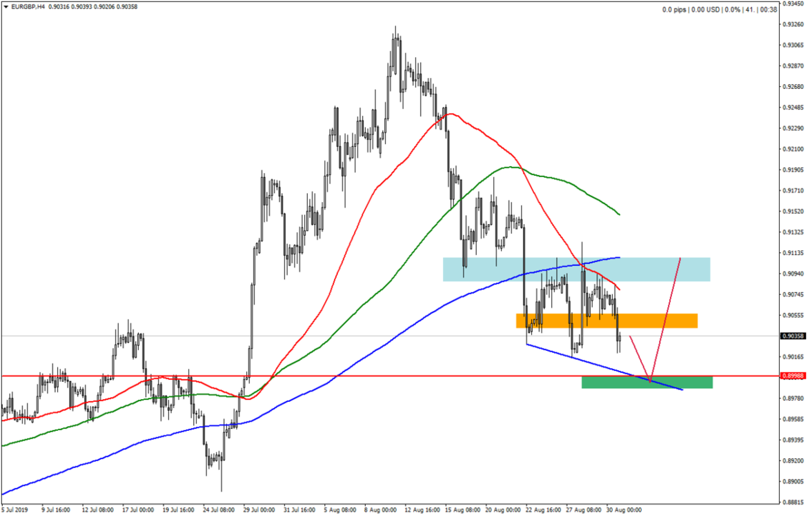 EURGBPH4.thumb.png.ea6b2499f7763c1b141ed27004850c31.png