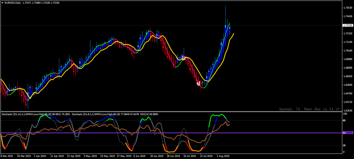 EURNZDDaily.png.60652661f8d65b2aa18978911b0727ed.png