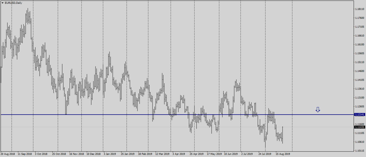 EURUSDDaily.png