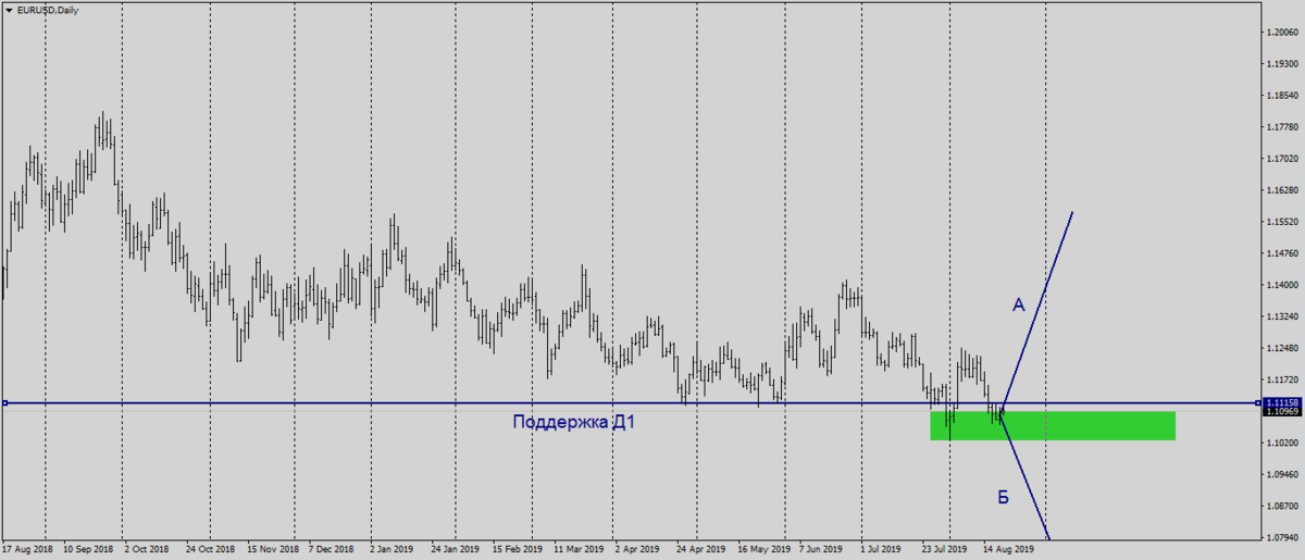 EURUSDDaily.png