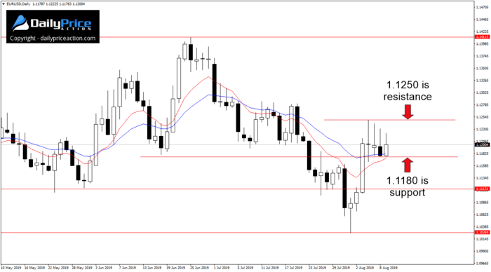 EURUSDDaily_New-3.png