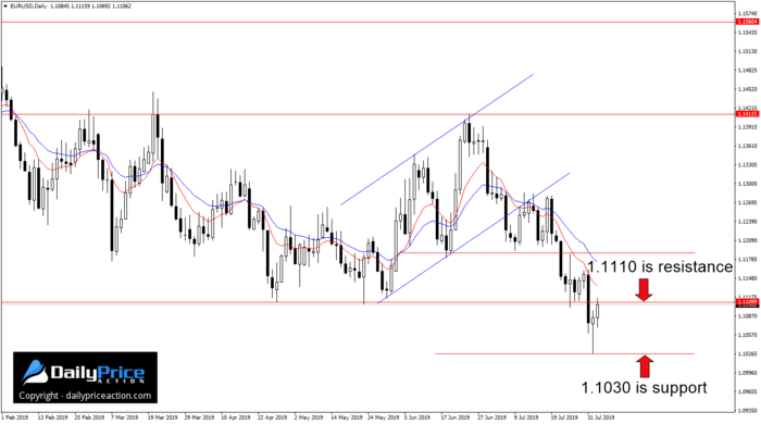 EURUSDDaily_New.png