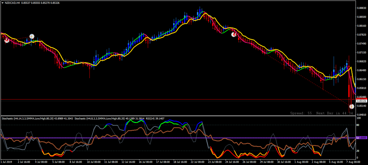 NZDCADH4.png.4e28d4776dc67d04676cf0d5438d9bad.png