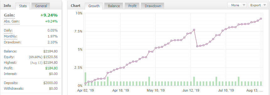 Therem_GBPUSD_demo.png
