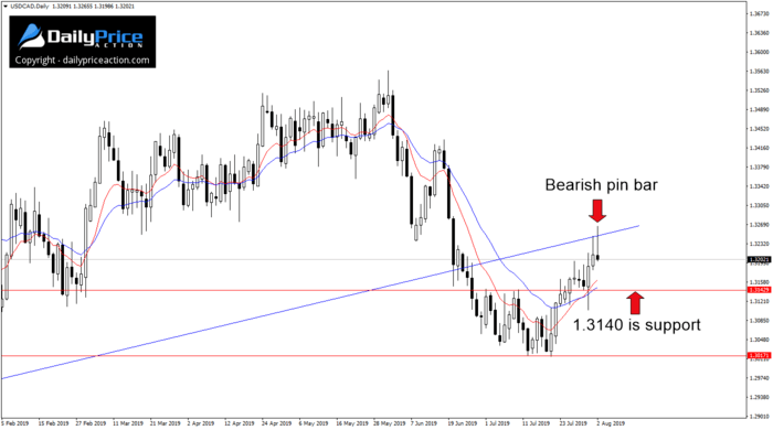 USDCADDaily_New.png