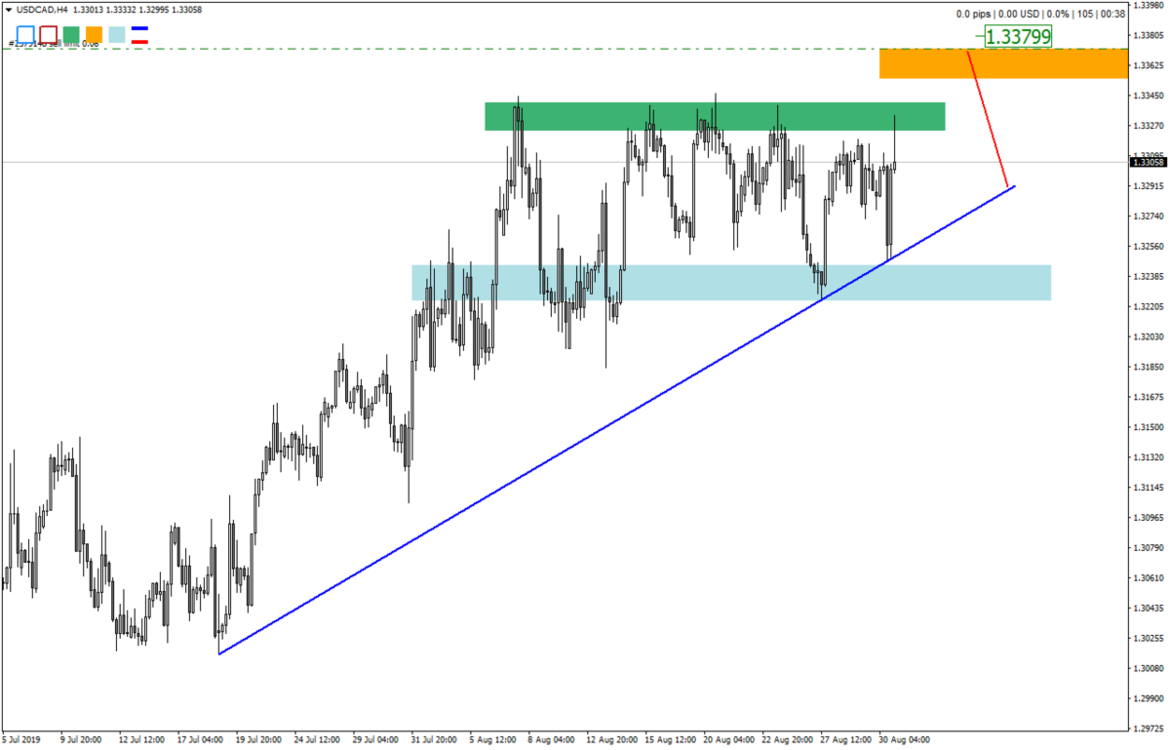 USDCADH4.thumb.png.ceae6982a0394d8dba0c5516381108d9.png
