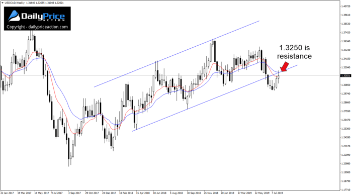 USDCADWeekly_New.png