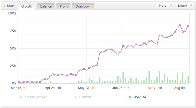 USDCAD_Nano.png