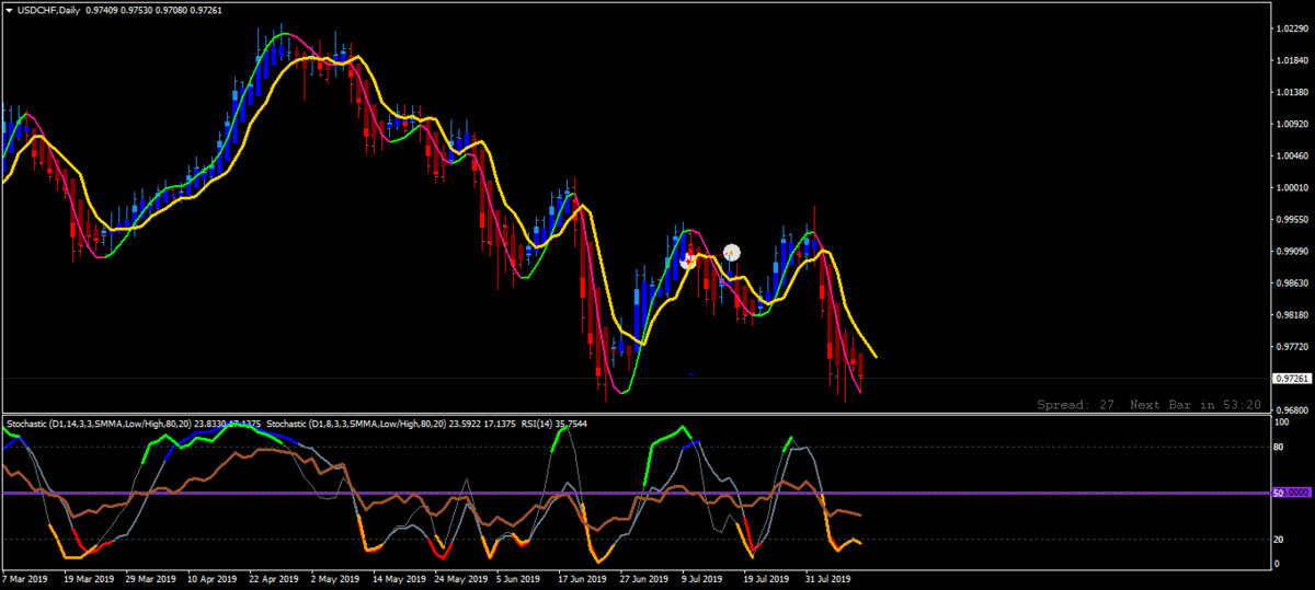 USDCHFDaily.png.9e053183031bfa97436922d5c21e0f0c.png