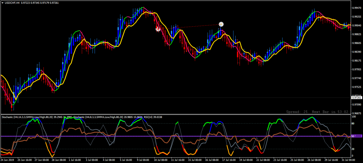 USDCHFH4.png.bbc67b053d0cdca57b8f824c608a4c78.png