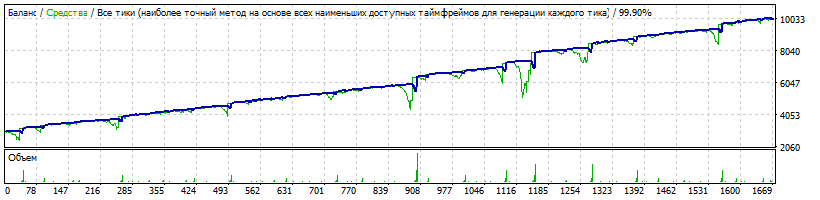 1137752791_(EA)Setka1.43USDJPYm1symmetrictemp0_011.473lvlMultd30002018-2019v2.gif.9b3f55c37fa9ad33d77559a9a7379d31.gif