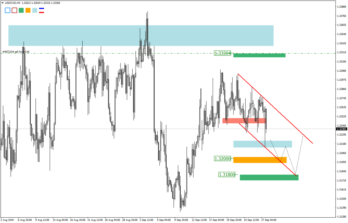 1363205608_20190927USDCADH41.thumb.png.a38876dcf1bd6692770428235ccd0c1e.png