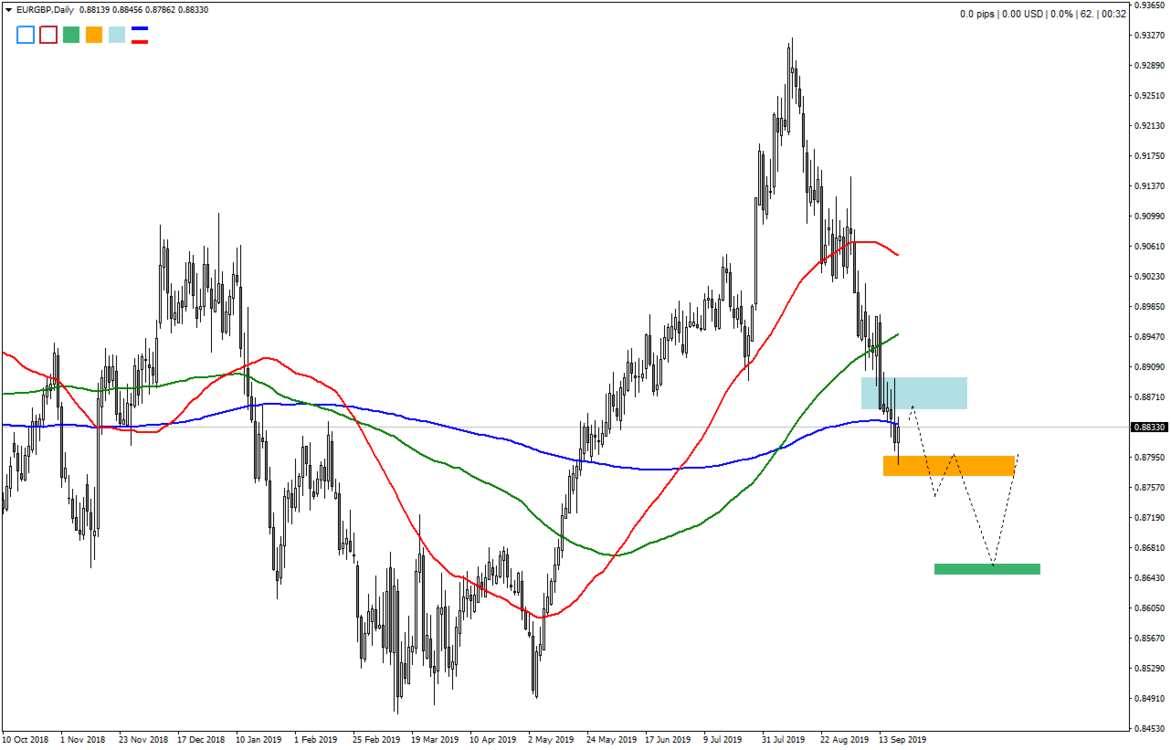 1931395437_EURGBPDaily20190921.thumb.png.0ae952b669a4e5417cf5e0865aa746d5.png