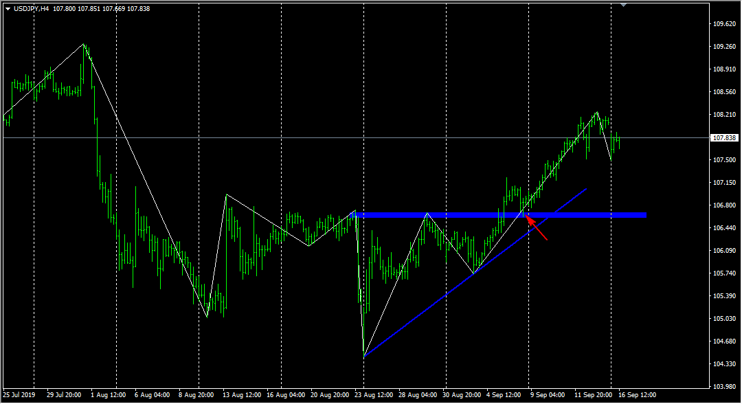 2019-09-16_USDJPY_H4.png