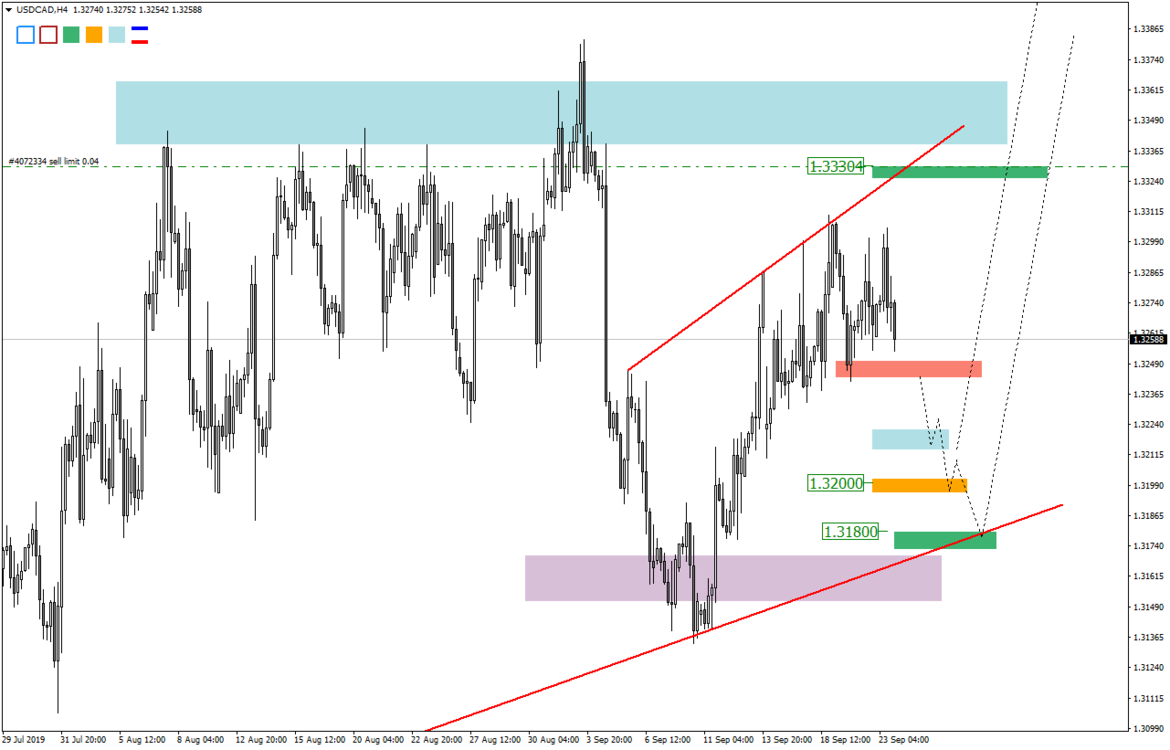 617426228_20190923USDCADH4_2.thumb.png.e6b11815ee3accefc5d6152a186ba836.png