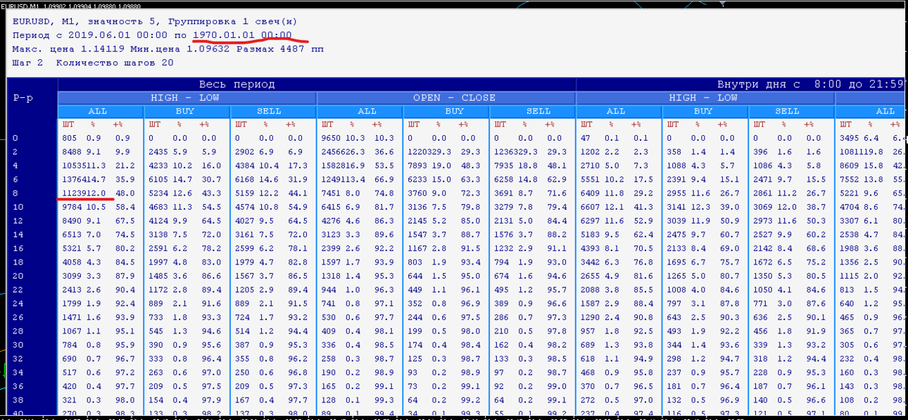 CandlesDistributionStatistic_1.05 step02.png