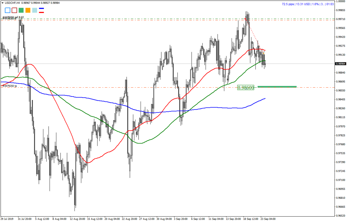 882038325_20190923USDCHFH4.thumb.png.289feb55f60b95489694746992647d9f.png