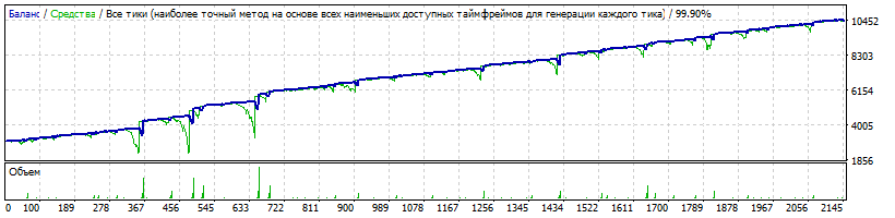 895747408_EASETKA1.43USDJPYsymmetrictemp0_011.45d3000maxdd23532017-2019.gif.f17868bcba295f7b7440297105b17471.gif