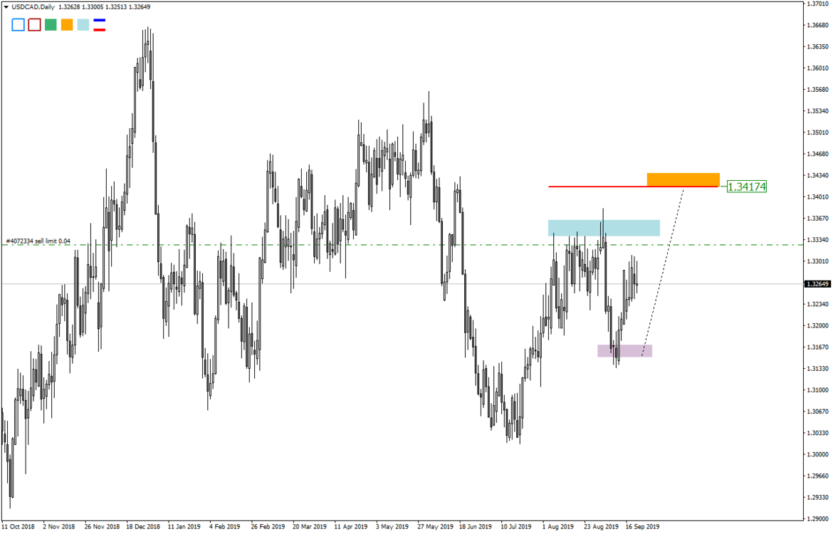955418991_USDCADDaily20190921.thumb.png.469426832d886dbc2793965a74b66558.png