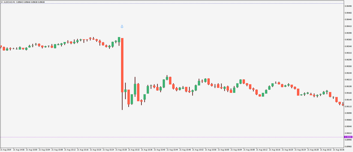 AUDCADM1.png.0d5f8e4369914b1290fd0b72e18f1b85.png