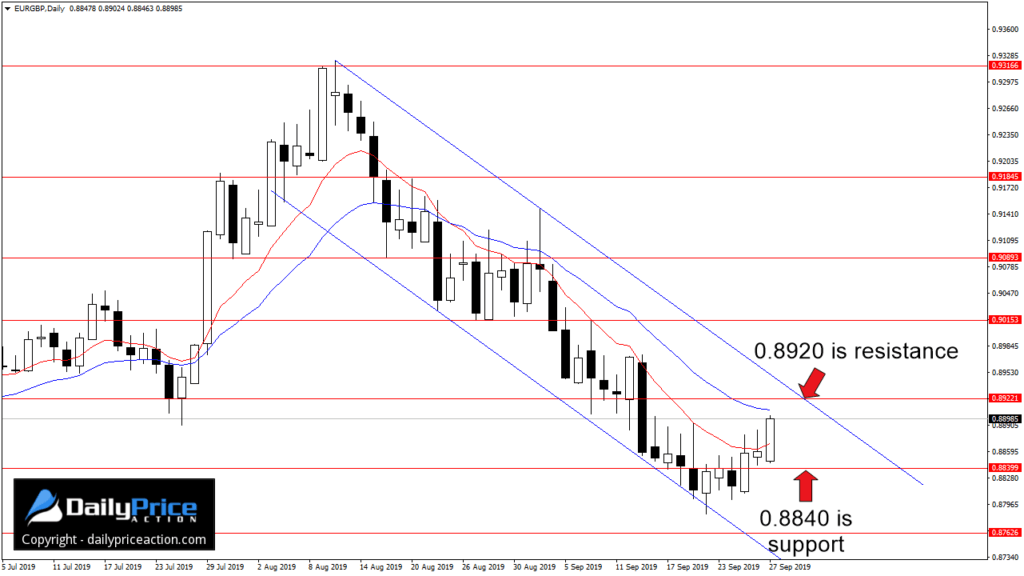 EURGBP-descending-channel-2-1024x576.png