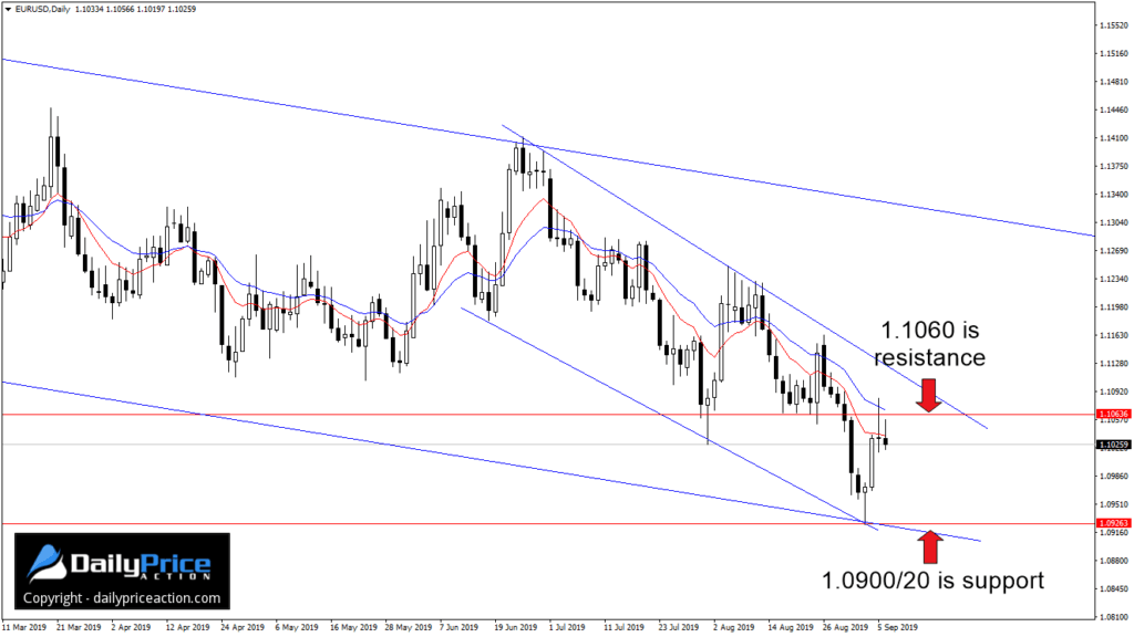EURUSDDaily_New-1024x576.png