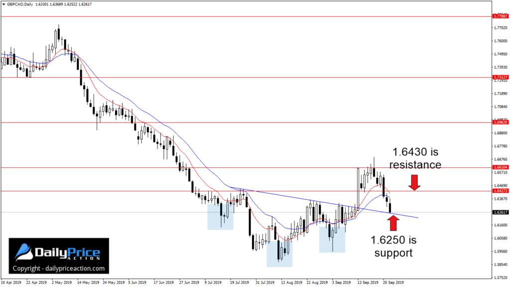 GBPCAD-inverse-head-shoulders-3-1024x576.png