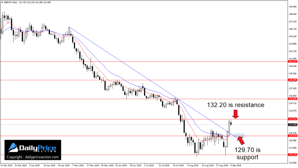 GBPJPY-breakout-1024x576.png