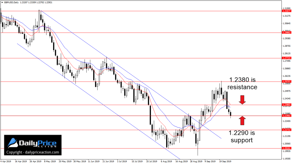 GBPUSD-key-levels-1024x576.png