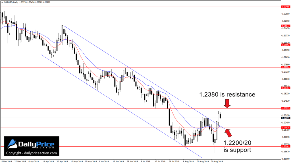 GBPUSD-new-support-level-1024x576.png