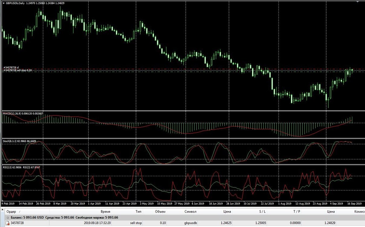 GBPUSD.jpg