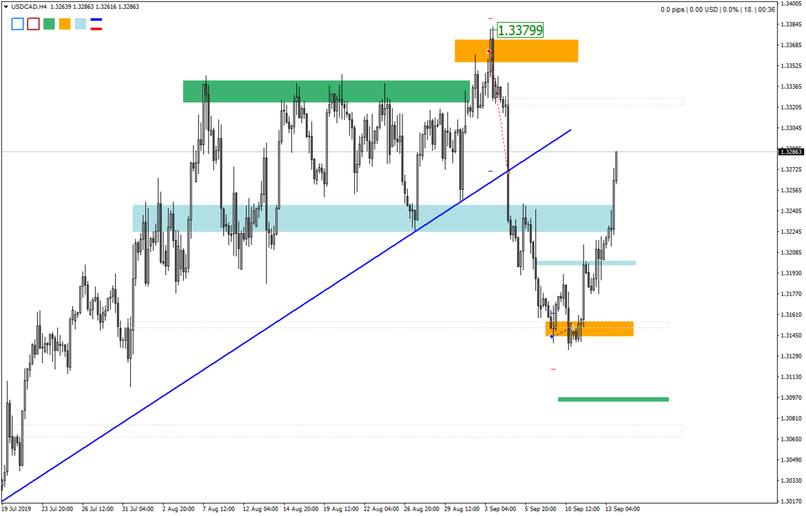 USDCADH4_.thumb.png.2925cd2742d040156715d5d3fc0491ba.png