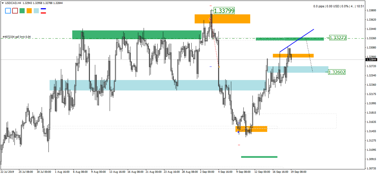 USDCADH4_.thumb.png.e7f542c61bb243f356506b2149494713.png