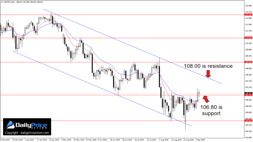 USDJPY-descending-channel-1024x576.png