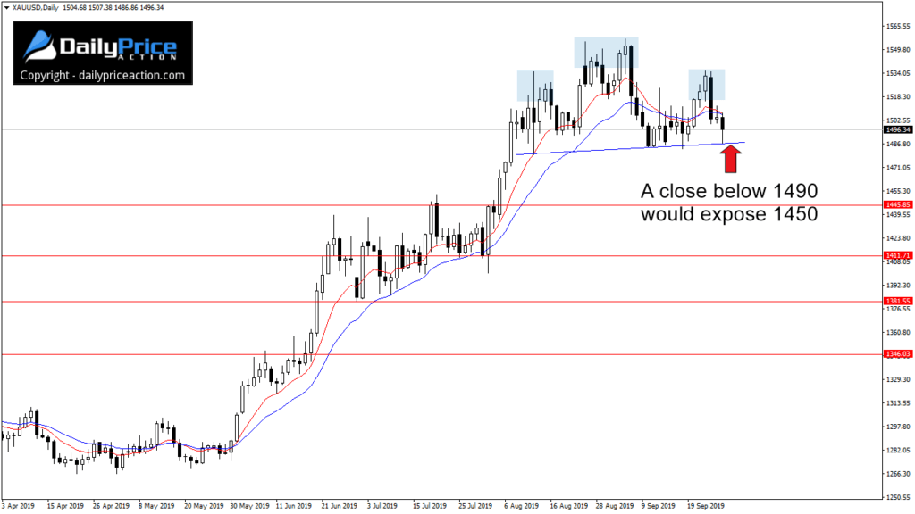 XAUUSD-head-shoulders-1024x576.png