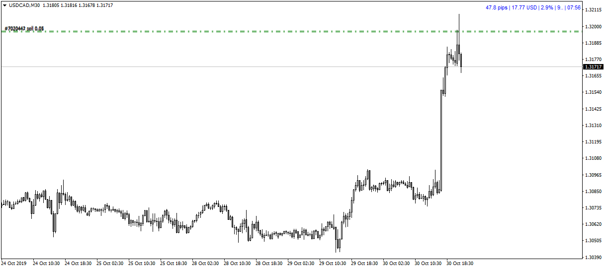 2019 10 30 USDCADM30 5. в процессе.png